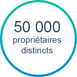 50 000 propriétaires distincts